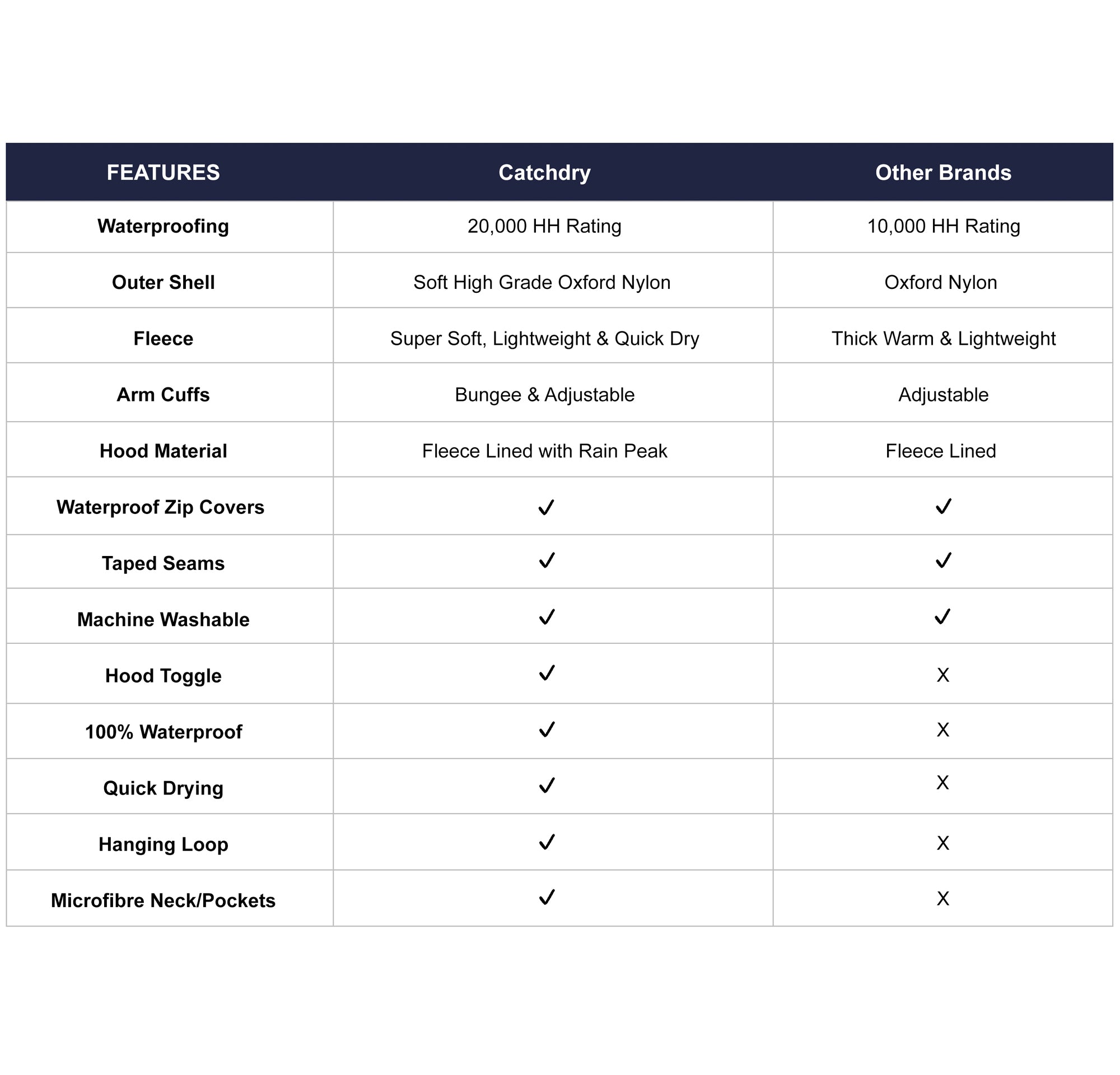 Catchdry Pro Coat - Fleece Lined Waterproof Fishing Coat