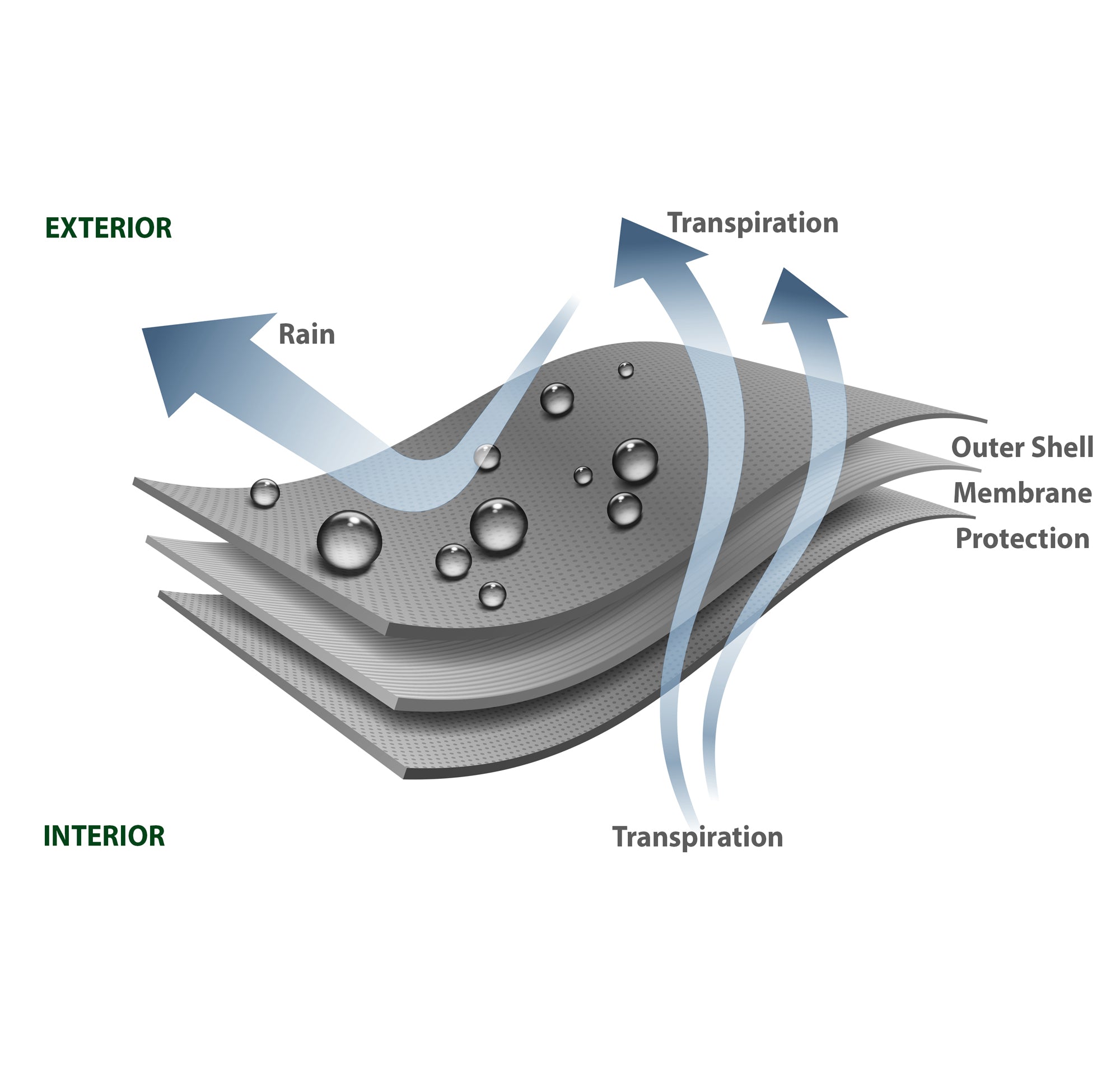 Catchdry Pro Coat - Fleece Lined Waterproof Fishing Coat
